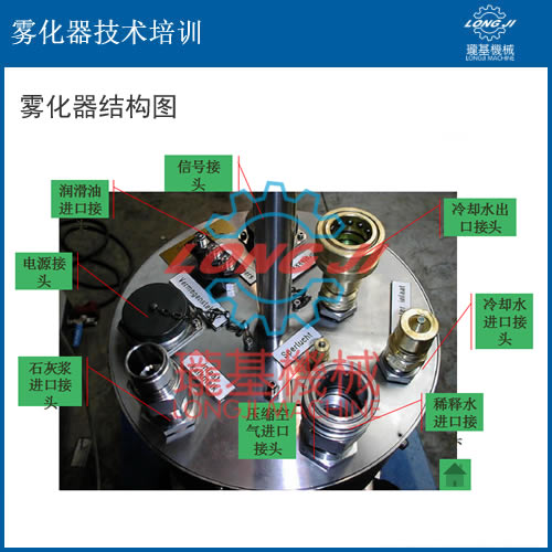 電廠脫硫霧化器技術培訓服務